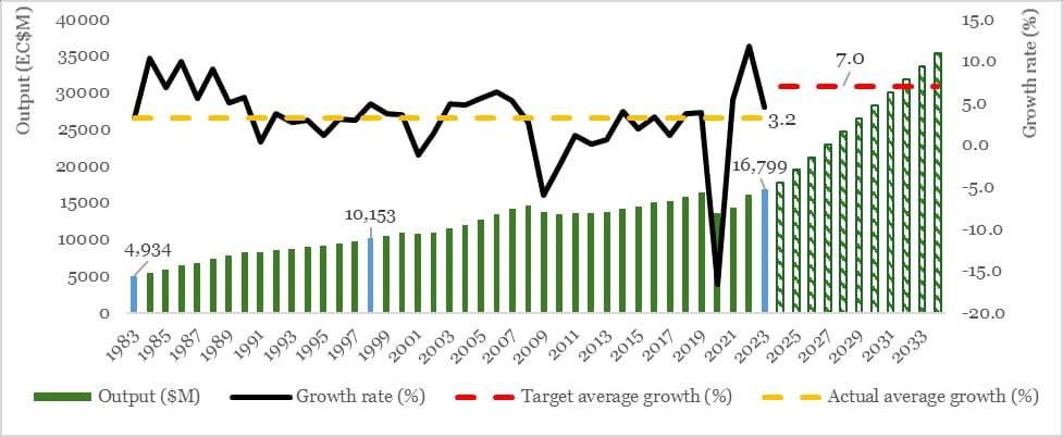 ‎Federal News Radio Bill Blog Clarion Call.