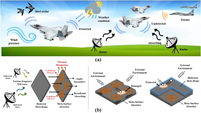 What Is Radio Detection And Ranging Radar.‎